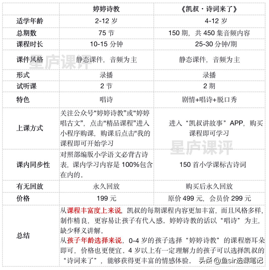 凯叔讲故事会员有必要买吗