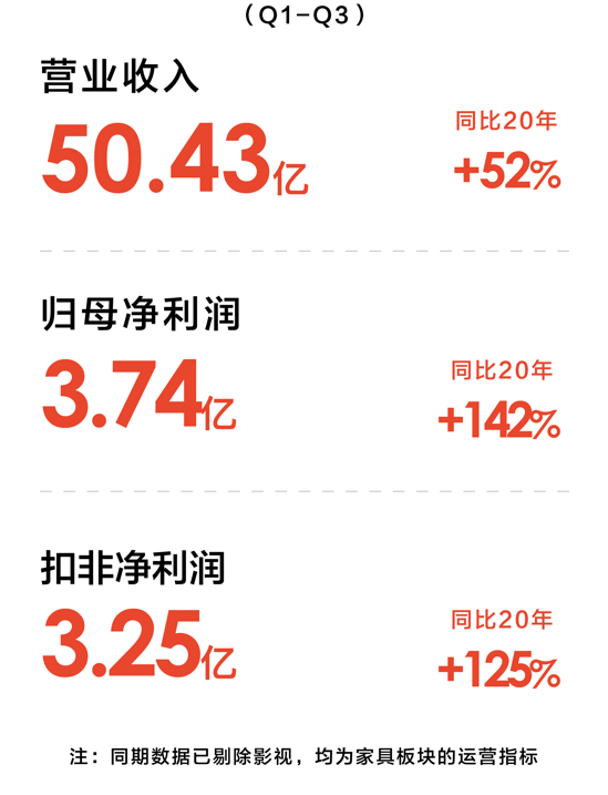 ϲ3.74ڣзͶ볬1.3