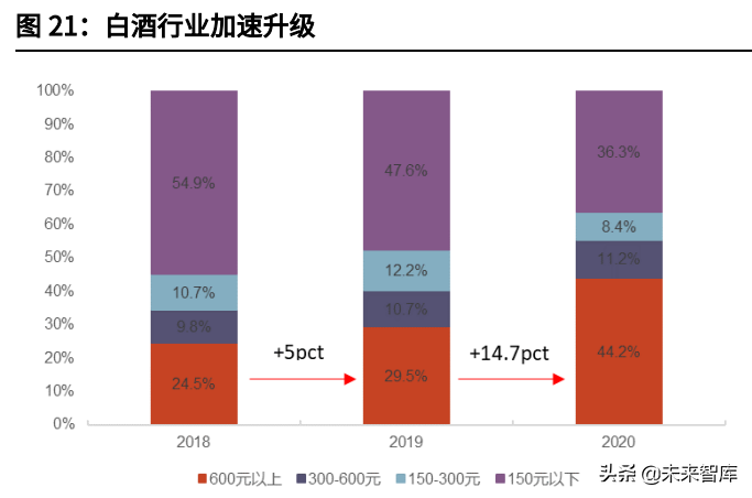 食品饮料行业研究与投资策略：关注细分龙头成长