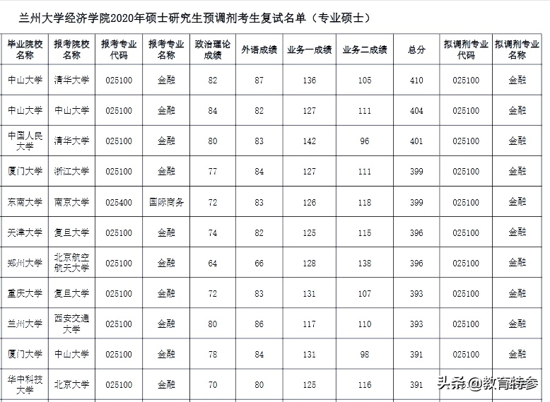 2021考研调剂即将启动，多所211缺额，广西大学需大量调剂