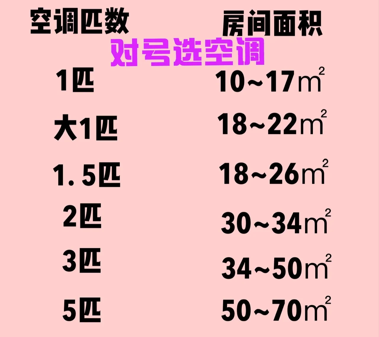 空调不制冷的原因及解决办法，空调只吹风不制冷是什么原因怎么回事