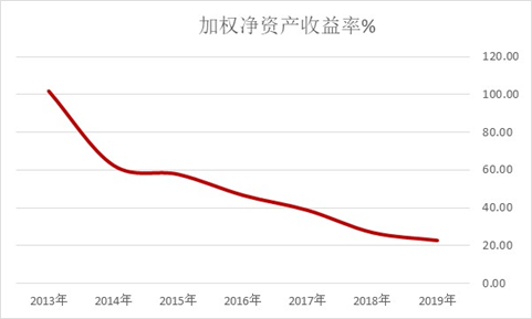 谁拿走了“六个核桃”的巨额分红？