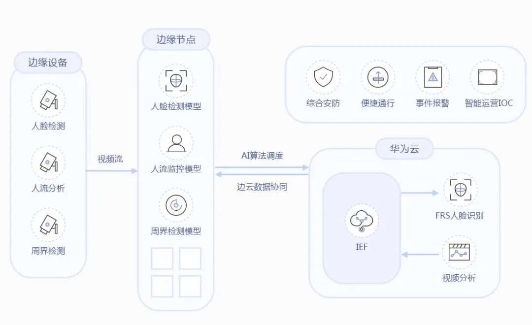 边缘计算+CDN，5G分布式云时代边缘高速公路丨边缘加速创新观察