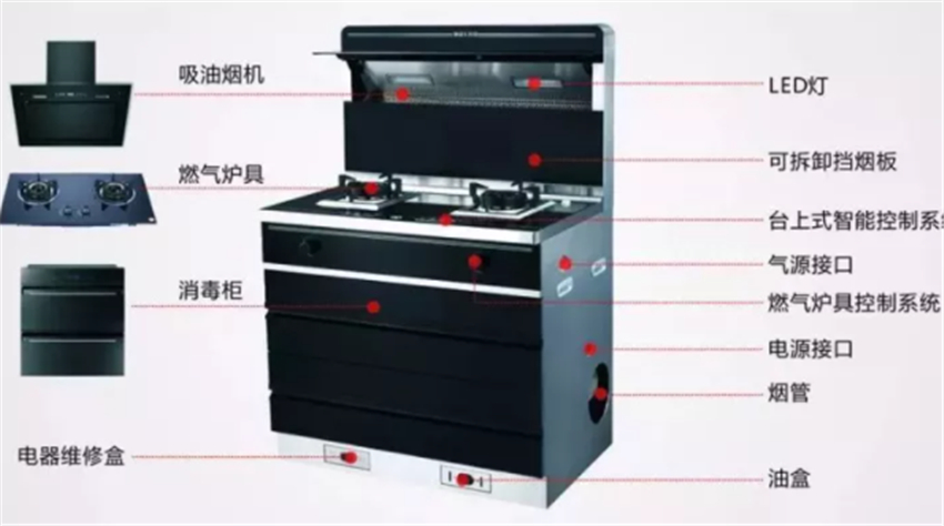 集成灶品牌那么多到底哪个好？选购时该看哪些关键数据？