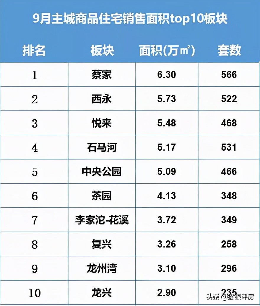 蔡家风云再起，C位竟被它占据