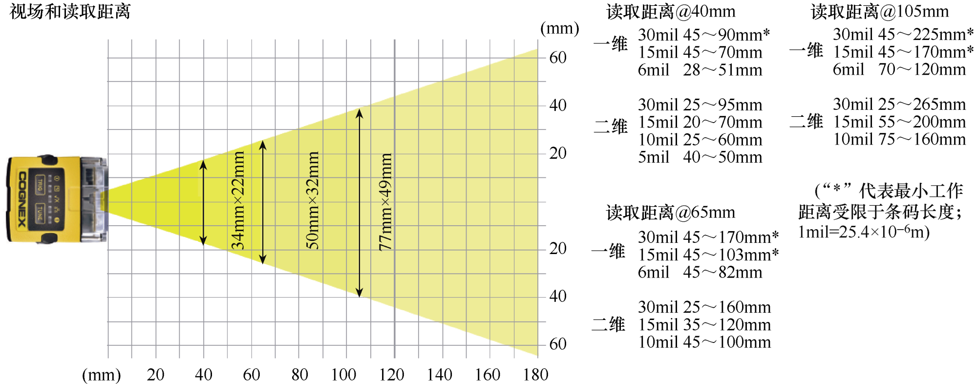 電力控制設備印制電路板鐳雕二維碼的在線運動掃碼技術