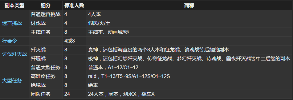 《最终幻想14》：最适合单机玩家的MMORPG