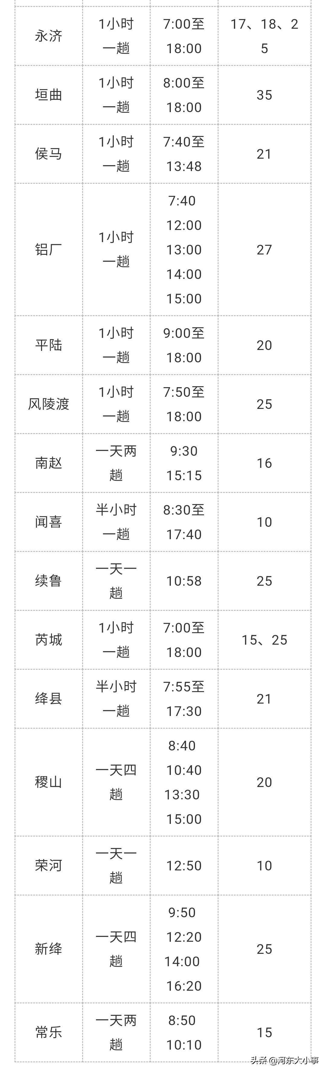 「收藏」运城市中心汽车站最新客运班线时刻表（含票价）