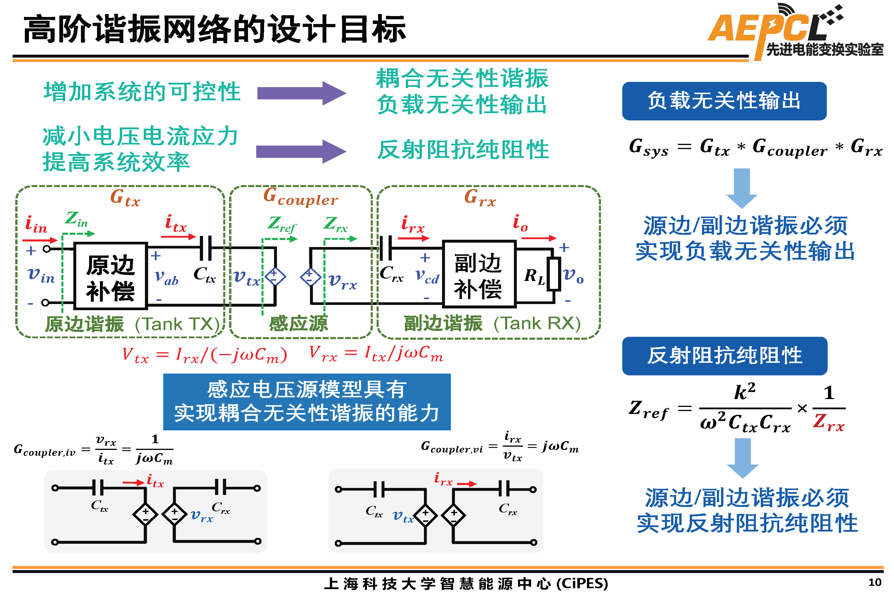 上海科技大學傅旻帆研究員：電場耦合器的模型與結構設計