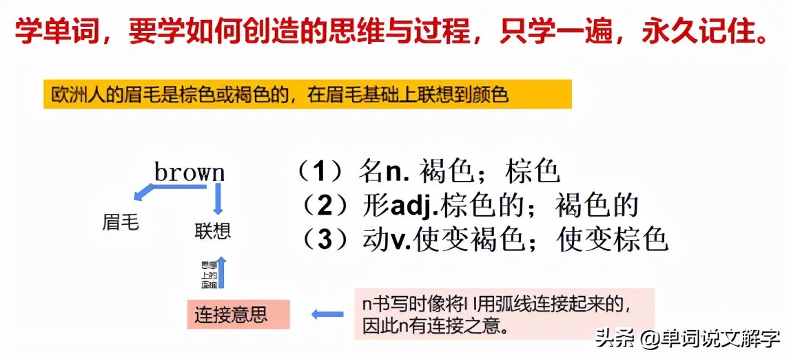 英國語言學家遺留下的“無需死記硬背，秒記單詞”的寶貴遺產