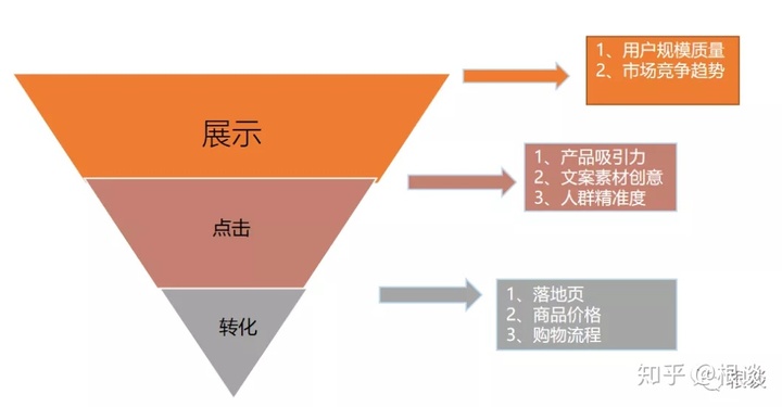 当我们做海外推广的时候，我们到底在做什么？