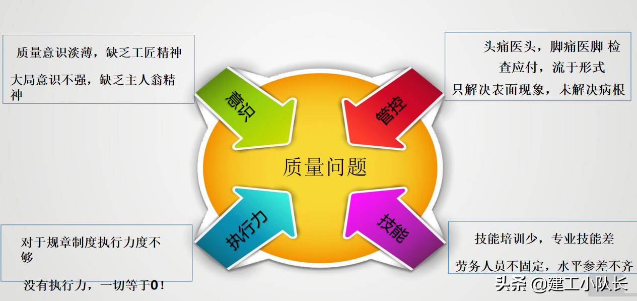 国企2021年施工技术质量培训，工程实体质量精细化管控（上）