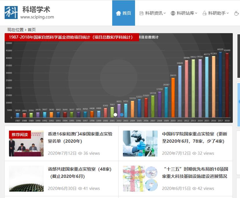 大学生必备，这14个超实用网站，别说你都知道