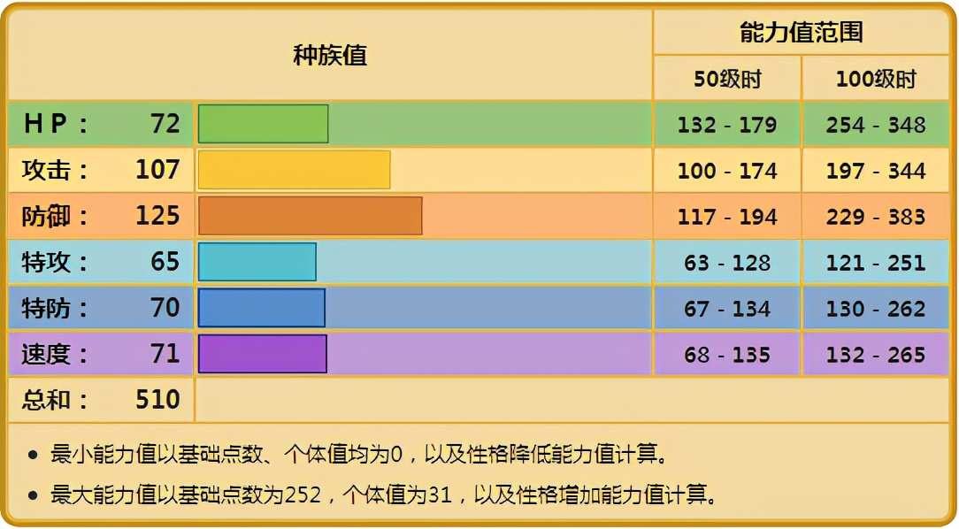 《宝可梦》纯地面系的坦克型精灵沙螺蟒，对战靠的却是干扰？