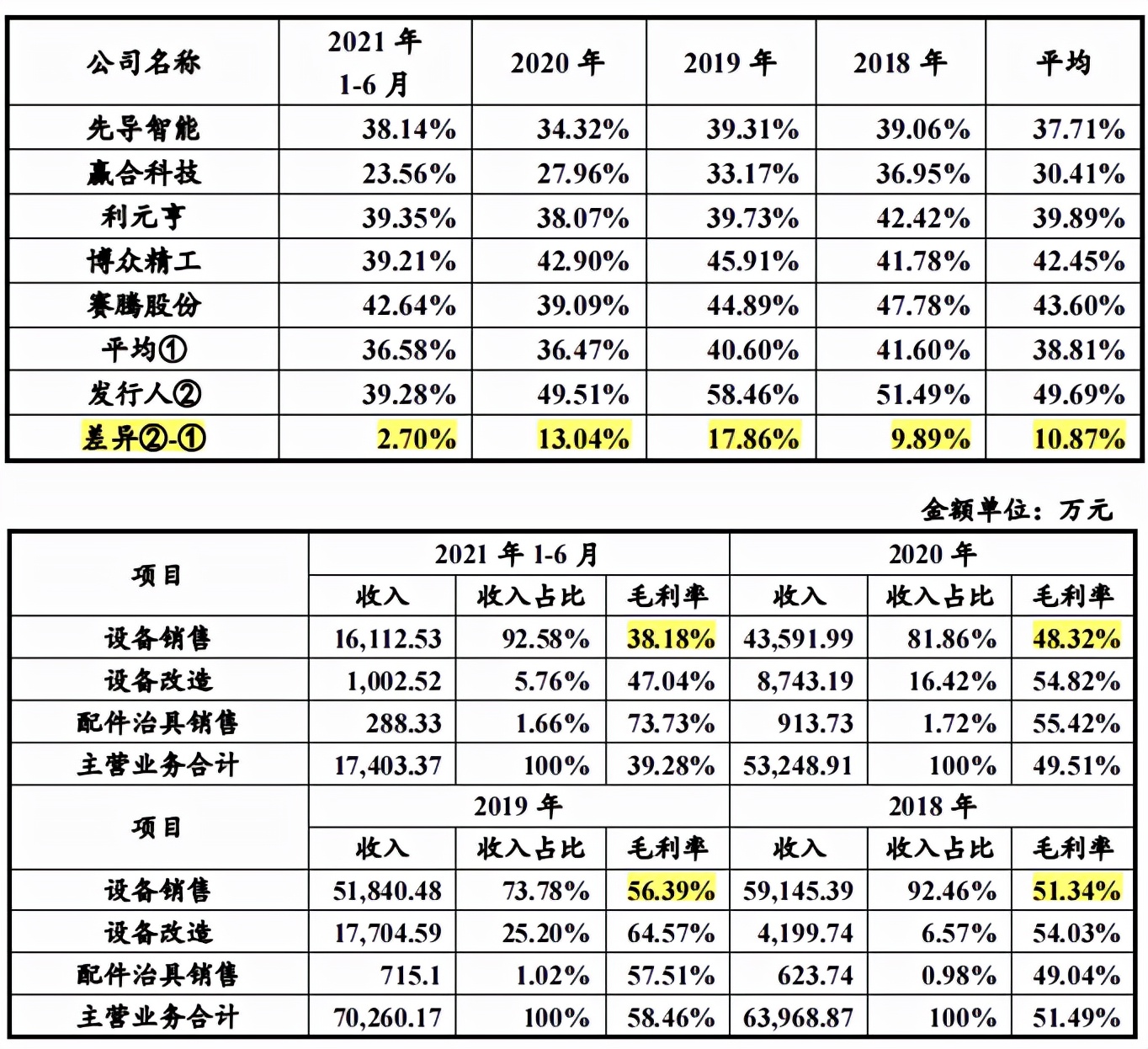 果粉造神果链造IPO企业，兴禾自动化营收下滑或难谈稳定性