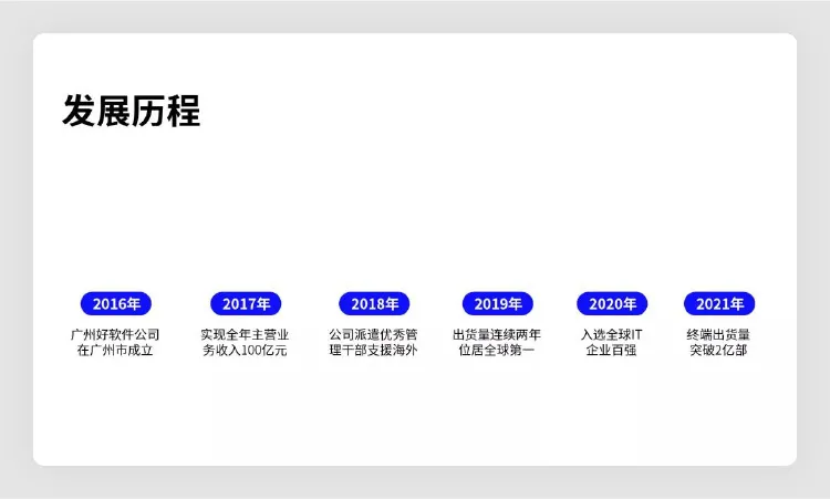 高级!用 5 个 PPT 套路技巧,轻松搞定这类 PPT 页面