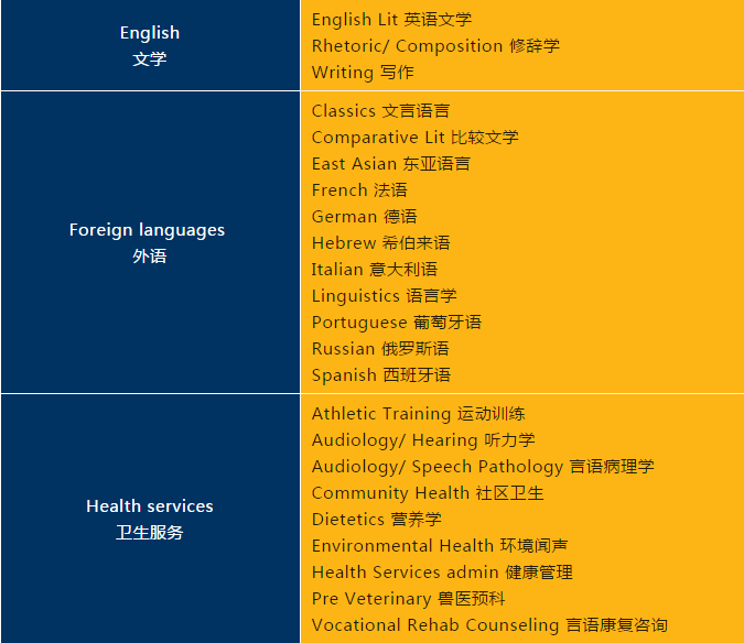 选校指南：美国TOP50名校并列四十六，伊利诺伊大学-香槟分校