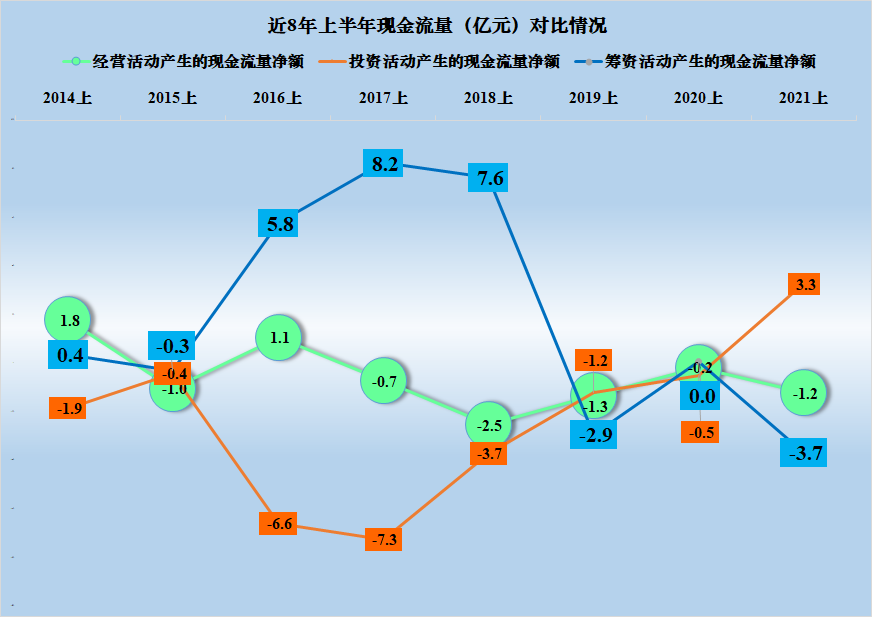 大北农2021年上半年的经营情况如何，饲料好过养猪