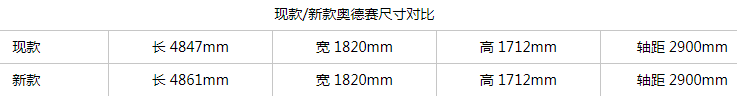 塞那、嘉华、库斯途...多款重磅MPV齐上阵！新款奥德赛顶得住吗？