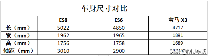 试驾蔚来ES6，一个让汽车编辑左右为难的品牌