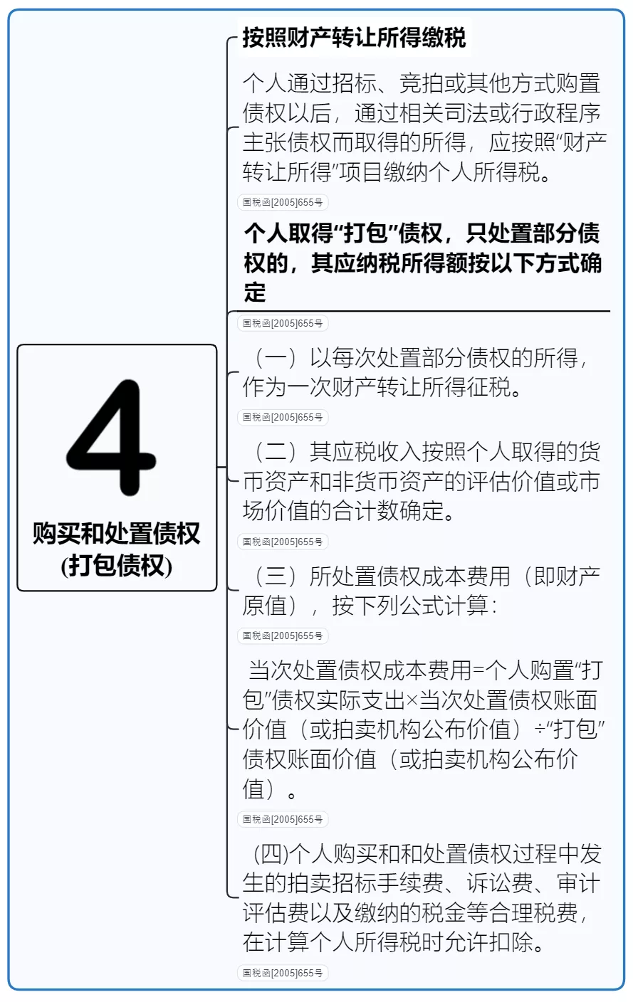 个人所得税,免征!总局再次明确:这6项所得不征个税