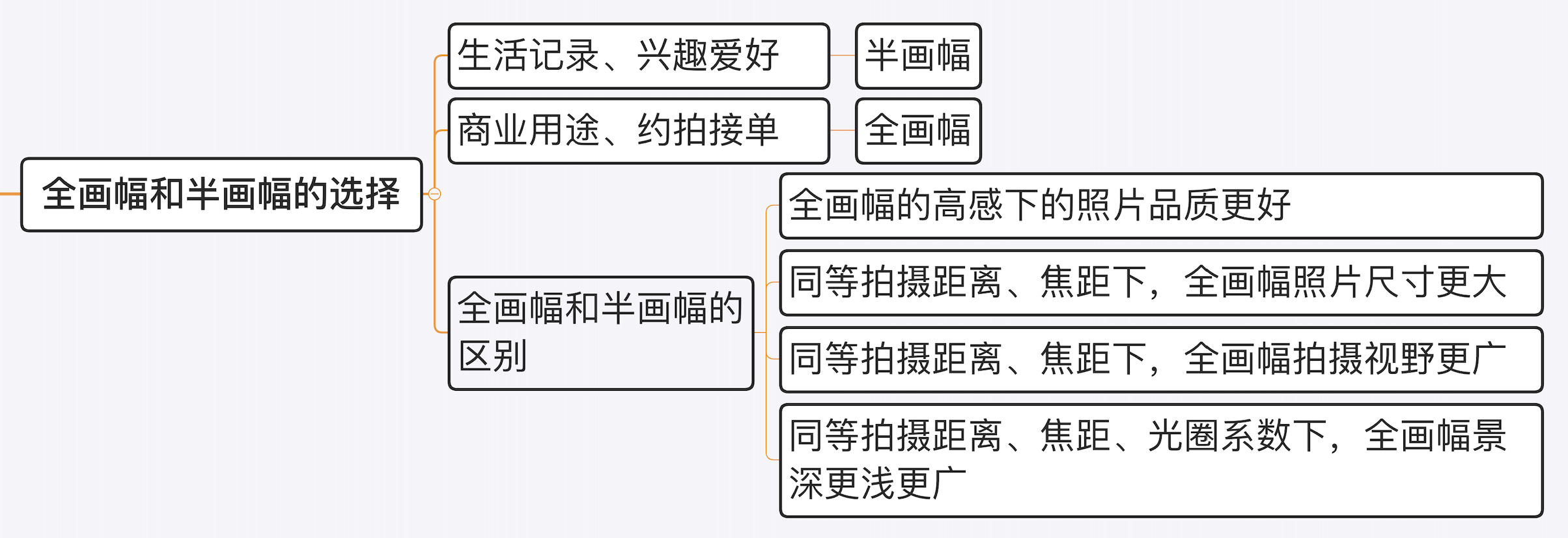 2020单反推荐（2020相机品牌选购指南）