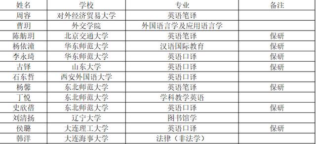 招生宣传季| 国家级一流本科专业建设点——翻译专业