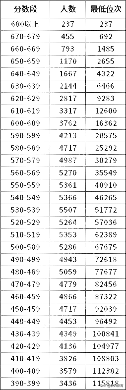 2021新高考经历的痛，请学弟学妹们不要重蹈覆辙