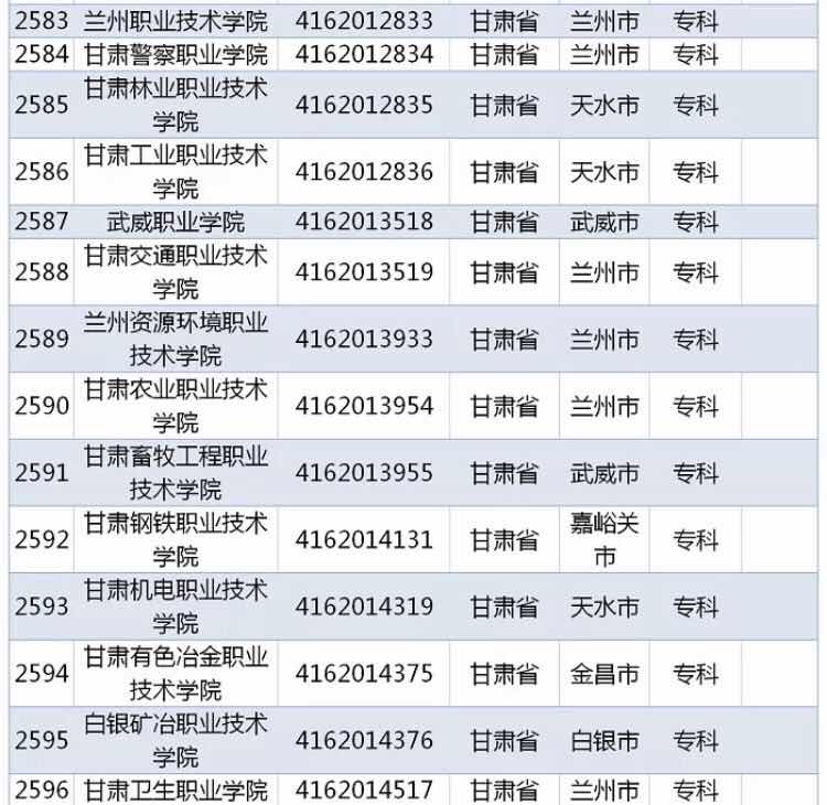 2019甘肃正规大学全名单来啦！看看都有哪些？