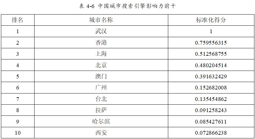 浙大报告：北京、武汉、香港成中国城市国际传播影响力排名前三