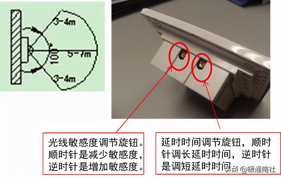 開關與插座常識