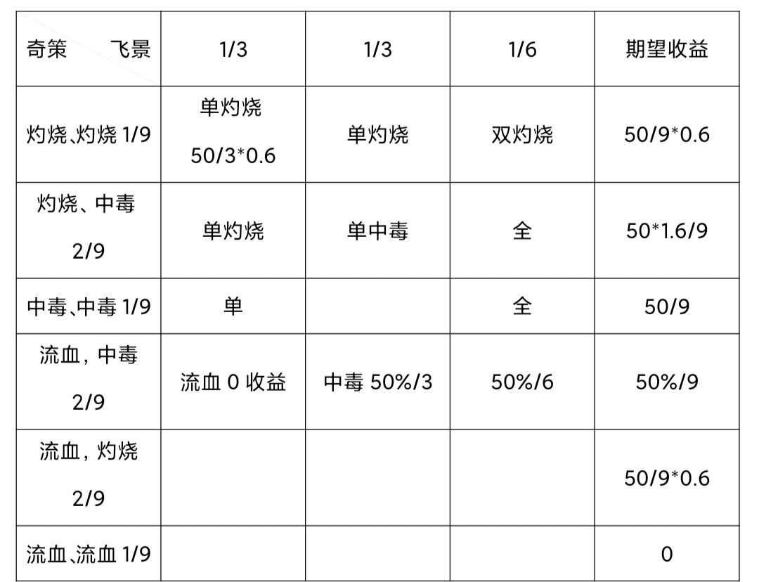 荣耀新三国论奇策集对周瑜的增幅