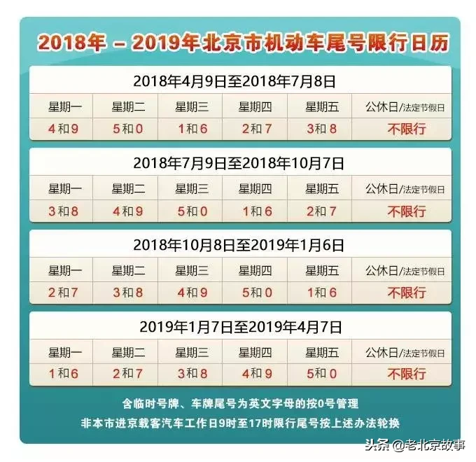 下月起，外地车牌在京限行范围有变化！这些规定要清楚……