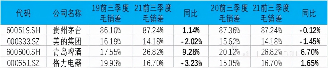 提價潮來臨，沉寂的“醬、啤、水”茅們熬出頭了嗎？