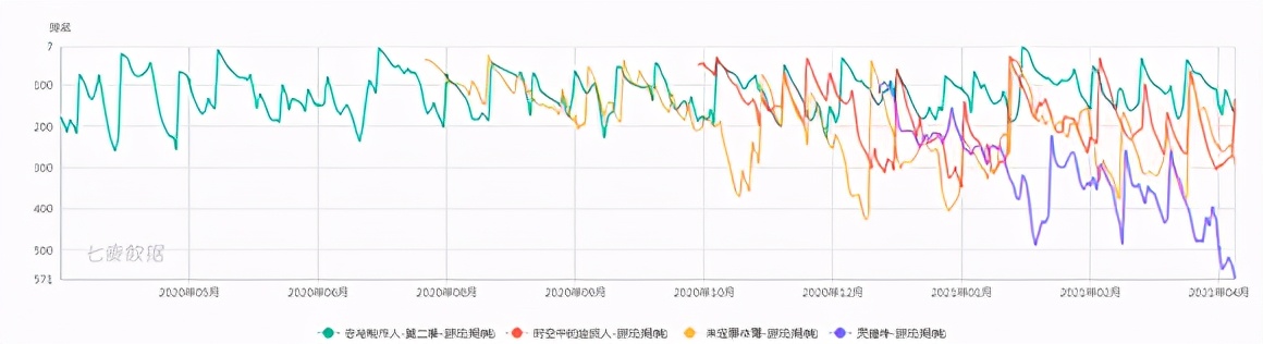 中国女性向恋爱手游：恋与之后再无爆款