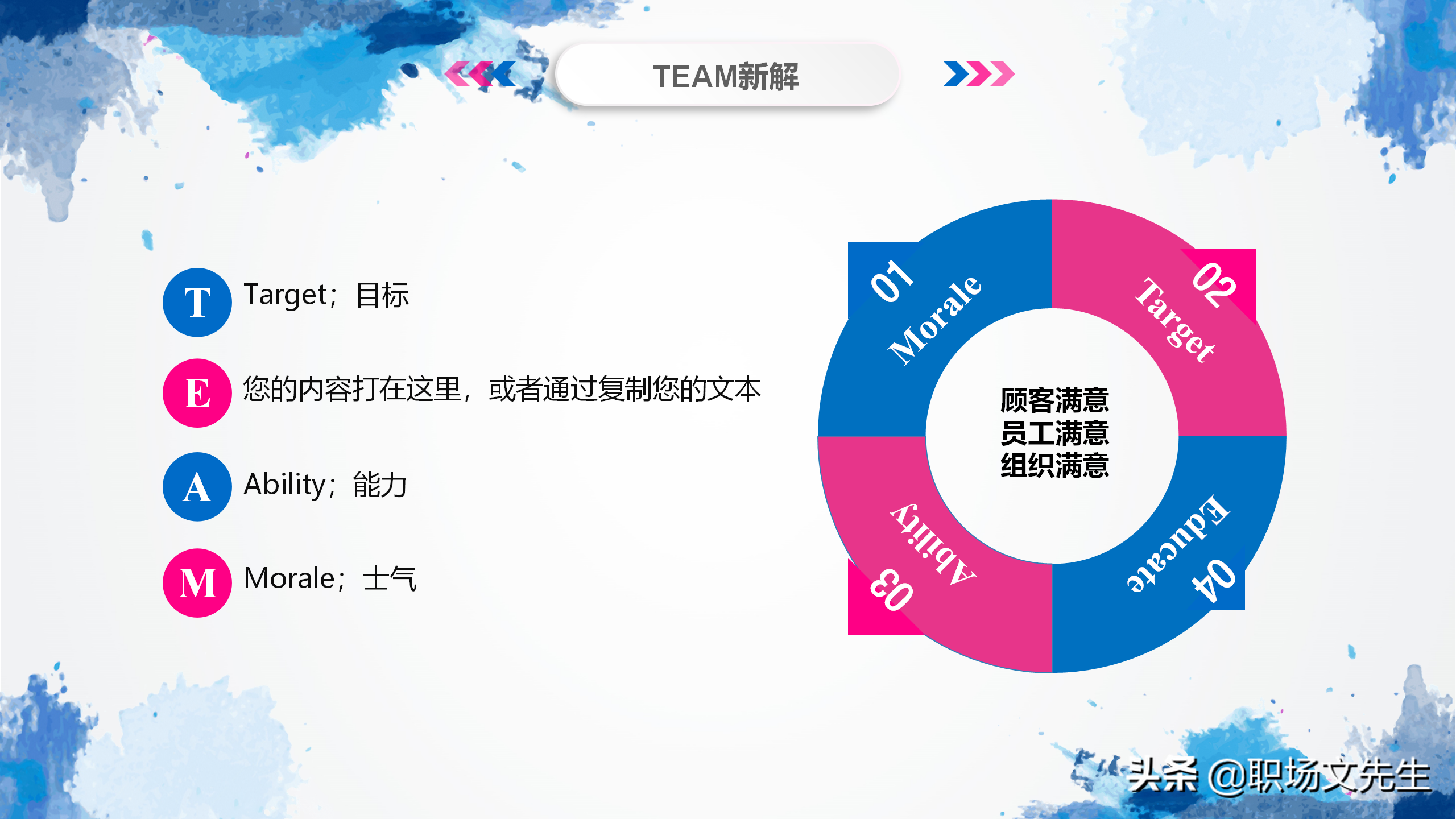 华为狼性团队培训课件，44页团队凝聚力，谁是高绩效团队最大敌人