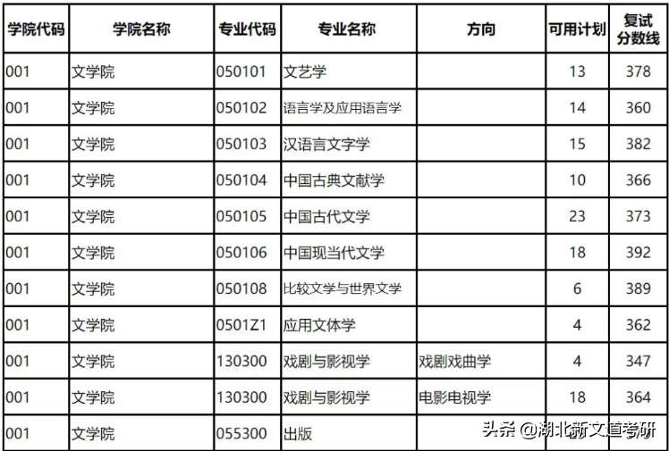 南京师范大学22考研难度分析！被吐槽“水最深”的211，是真的吗