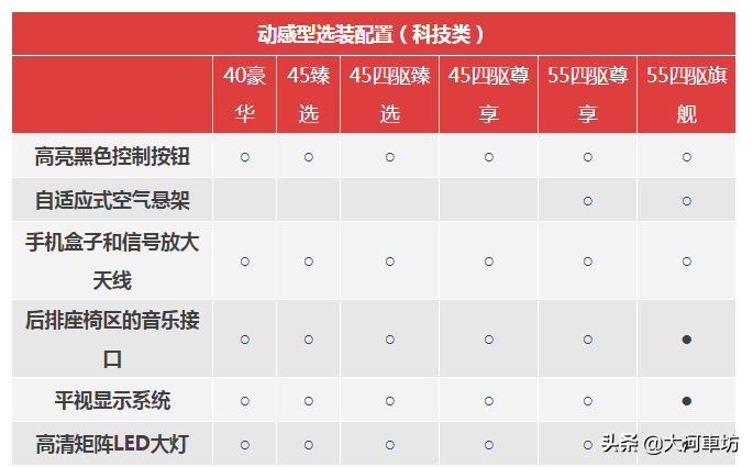 多数选配需捆绑！奥迪A6L选装包大揭秘：这些细节你需要明白