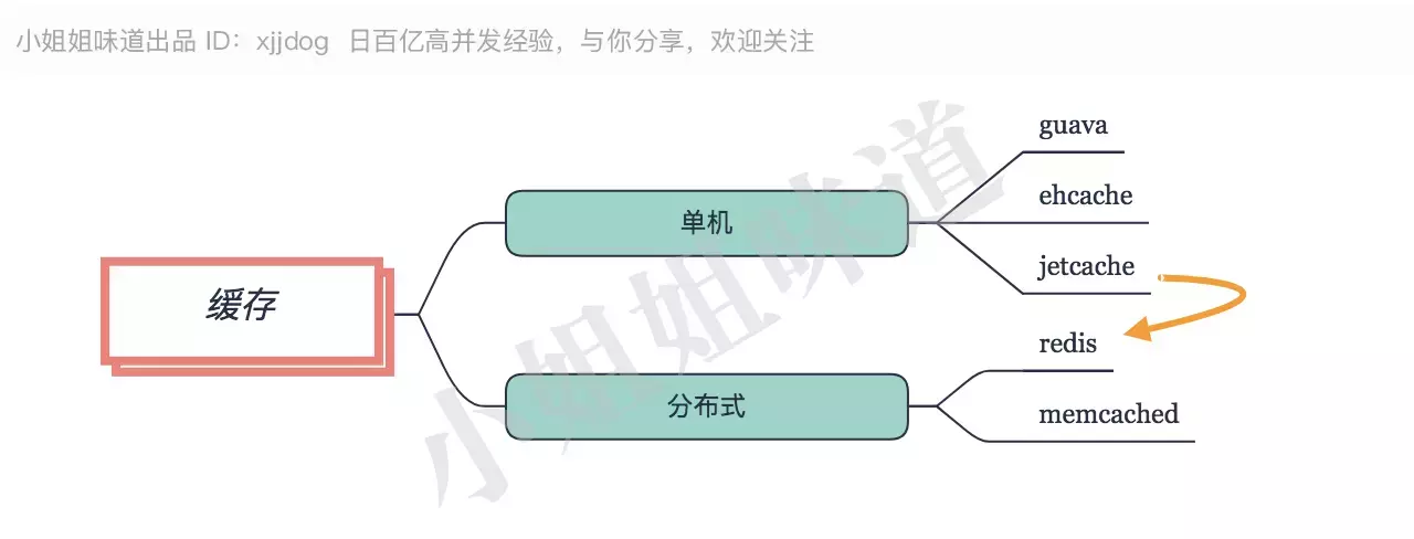 Java后端最全技术栈指南,学完就当架构师