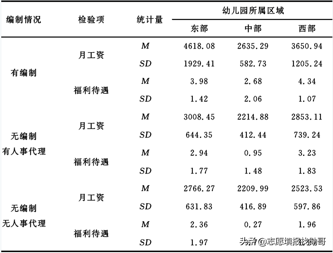 师范专业，真的火了吗？未必！这些真实的报考数据可以证明