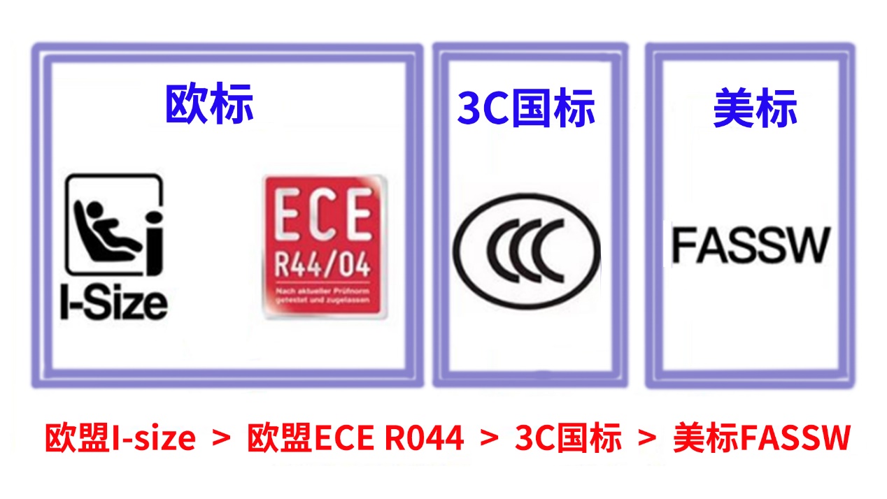 宝宝第一个安全座椅选购心得，惠尔顿智转儿童座椅开箱