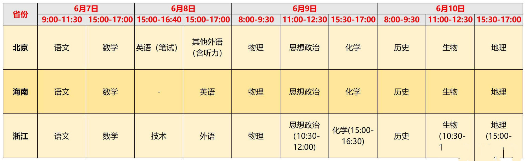 全国各地“高考时间”汇总，8省开启新高考年，共有20种组合方式