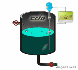 图解各种液位开关工作原理，优缺点及故障处理方法！