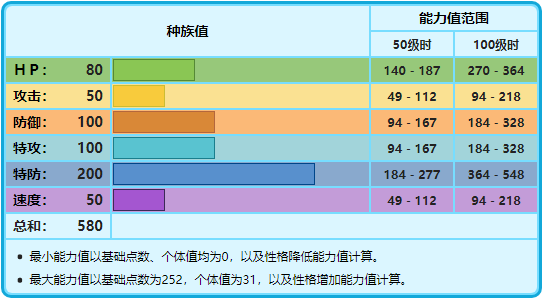 剑盾冰神柱图片