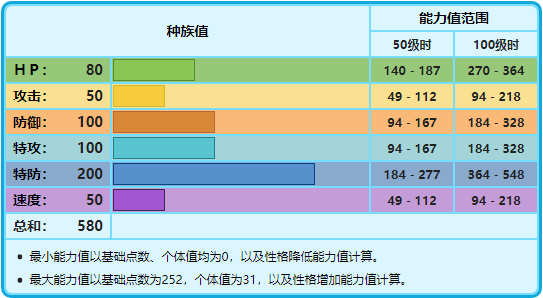 宝可梦no.378——三神柱之一的冰神柱:雷吉艾斯