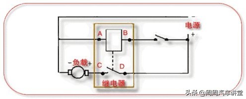 汽车继电器，你知道多少？