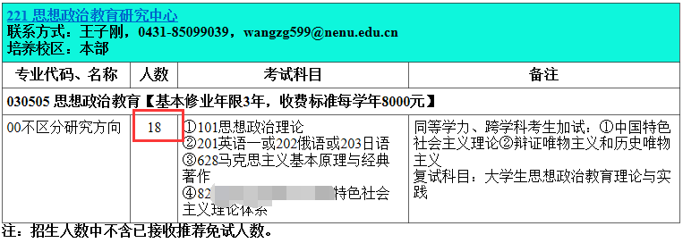 NO.22东北师范大学马克思主义理论