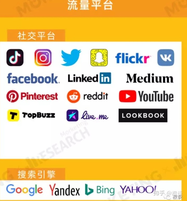 当我们做海外推广的时候，我们到底在做什么？