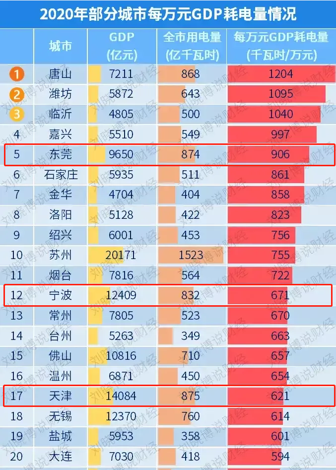 ?全球闹电荒，比特币挖矿“功不可没”，一年耗电量超过150个国家