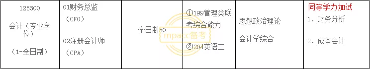 会计专硕那些极具特色的研究方向，跨考生的福音